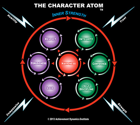character-atom-2013-revised