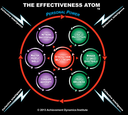 effectiveness-atom-2013-revised