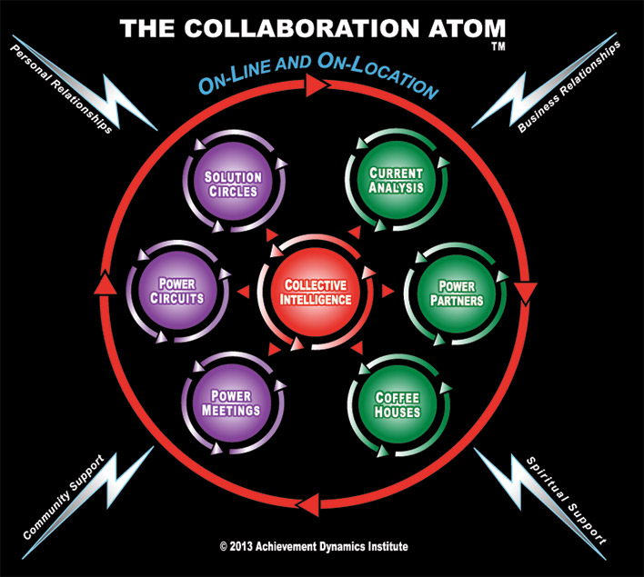 collaboration-atom-2013-lg